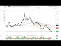 Gold Technical Analysis for September 22, 2022 by FXEmpire