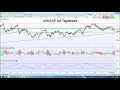IG Charttechnik Update - USD/CHF - 27.03.2017 - 14:30 Uhr