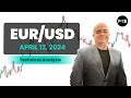 EUR/USD Daily Forecast and Technical Analysis for April 12, 2024, by Chris Lewis for FX Empire