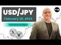 USD/JPY Daily Forecast and Technical Analysis for February 28, 2024, by Chris Lewis for FX Empire