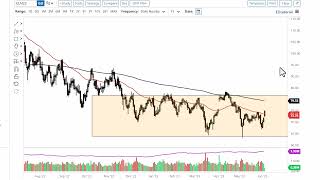 Oil Technical Analysis for June 06, 2023 by FXEmpire