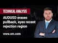 Technical Analysis: 24/11/2022 - AUDUSD erases pullback, eyes recent rejection region