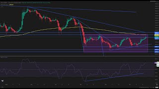 BITCOIN #ethereum #eth #ethusd #ethusdt por primera vez va rezagado en la correccion con respecto a #bitcoin