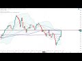 Dax30 – Index greift erneut an!