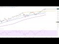 Wall Street - Keine Chance für die Bären...