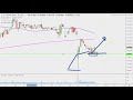 Vystar Corporation - VYST Stock Chart Technical Analysis for 04-17-2019