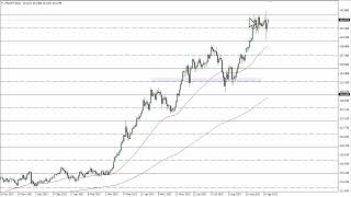 USD/JPY USD/JPY Technical Analysis for September 27, 2022 by FXEmpire