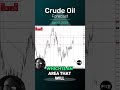 Crude Oil Forecast and Technical Analysis, April 2, 2024 by Chris Lewis  #crudeoil #WTIoil #brentoil