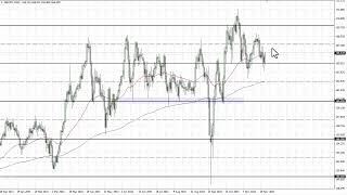 GBP/JPY GBP/JPY Technical Analysis for December 06, 2022 by FXEmpire