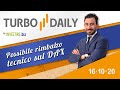 Turbo Daily 16.10.2020 - Possibile rimbalzo tecnico sul DAX