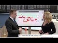 DAX: Wie sieht es charttechnisch nach dem Abverkauf aus?