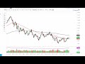 Oil Technical Analysis for January 25, 2023 by FXEmpire