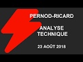 PERNOD RICARD - Avis d’Expert Pernod-Ricard: Turbo Infini Put 89FNB