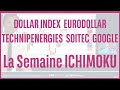 DOLLAR INDEX, EURODOLLAR, TECHNIPENERGIES, SOITEC et GOOGLE - La semaine ICHIMOKU - 04/03/2024
