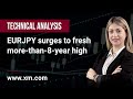 Technical Analysis: 25/04/2023 - EURJPY surges to fresh more-than-8-year high