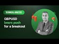 Technical Analysis: 14/02/2024 - GBPUSD bears push for a breakout