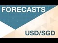 Prévisions sur l'USD/SGD