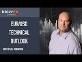 EUR/USD Technical Outlook: New Cycles Anticipated to Come Soon