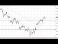EUR/USD Technical Analysis for January 19, 2023 by FXEmpire
