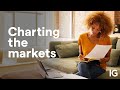 Charting the Markets - November 30, 2023