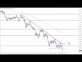 EUR/USD - EUR/USD Technical Analysis for September 26, 2022 by FXEmpire