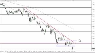 EUR/USD EUR/USD Technical Analysis for September 26, 2022 by FXEmpire