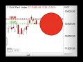DAX bleibt in Seitwärtsspanne - ING MARKETS Morning Call 10.07.2020