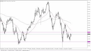 EUR/CHF EUR/CHF Forecast September 18, 2024