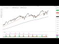 CAC40 INDEX - DAX and CAC Forecast December 29, 2021