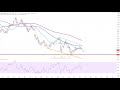 Dax30 – Wer schlägt nun zu?