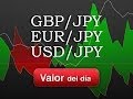 Trading del GBP/JPY - EUR/JPY - USD/JPY por Gisela Turazzini en Estrategias Tv (16.12.13)