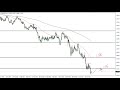 EUR/USD Technical Analysis for May 17, 2022 by FXEmpire
