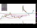 SMART SAND INC. - Smart Sand, Inc. - SND Stock Chart Technical Analysis for 11-08-18