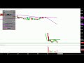 ANTHERA PHARMACEUTICALS INC. - Anthera Pharmaceuticals, Inc. - ANTH Stock Chart Technical Analysis for 06-27-18