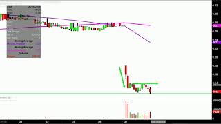 ANTHERA PHARMACEUTICALS INC. Anthera Pharmaceuticals, Inc. - ANTH Stock Chart Technical Analysis for 06-27-18