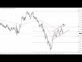 EUR/USD Technical Analysis for the Week of September 04, 2023 by FXEmpire