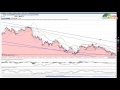 100. Veckoanalys OMXS30, DAX samt SP500, 2016-02-07