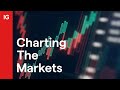Charting the Markets: FTSE, DAX and Nasdaq look set to head higher