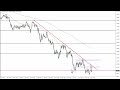 EUR/USD Technical Analysis for September 15, 2022 by FXEmpire