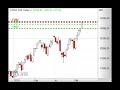 DAX - 4 offene Gaps warnen - Morning Call 08.11.2019