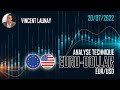 EUR/USD - Analyse technique en Journalier/4H/1H en date du 20/07/2022