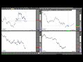 NASDAQ100 INDEX - Spannender Chart beim Nasdaq - Rüdiger Born mit Analyse