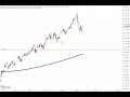 Wall Street – Entscheidung bevorstehend