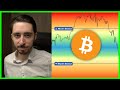 Critical Bitcoin & Altcoin Analysis | Price, Data & The Macro