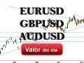 Trading de Elisabeth Naranjo de EUR/USD - GBP/USD - AUD/USD en Estrategiastv (17.12.13)