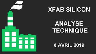X-FAB Avis d’Expert XFab Silicon: Turbo Infini Call 12QHB