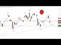 DAX30 PERF INDEX - DAX - Aufwärtskorrektur zum 50er-EMA? - Morning Call 16.10.2020