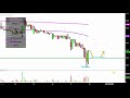 MagneGas Applied Technology Solutions, Inc. - MNGA Stock Chart Technical Analysis for 12-17-18