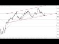 EUR/USD Technical Analysis for September 08, 2023 by FXEmpire