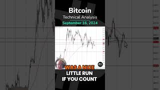 BITCOIN Bitcoin, Looking for Some Kind of Move: BTC Technical Analysis by Chris Lewis (09/16)